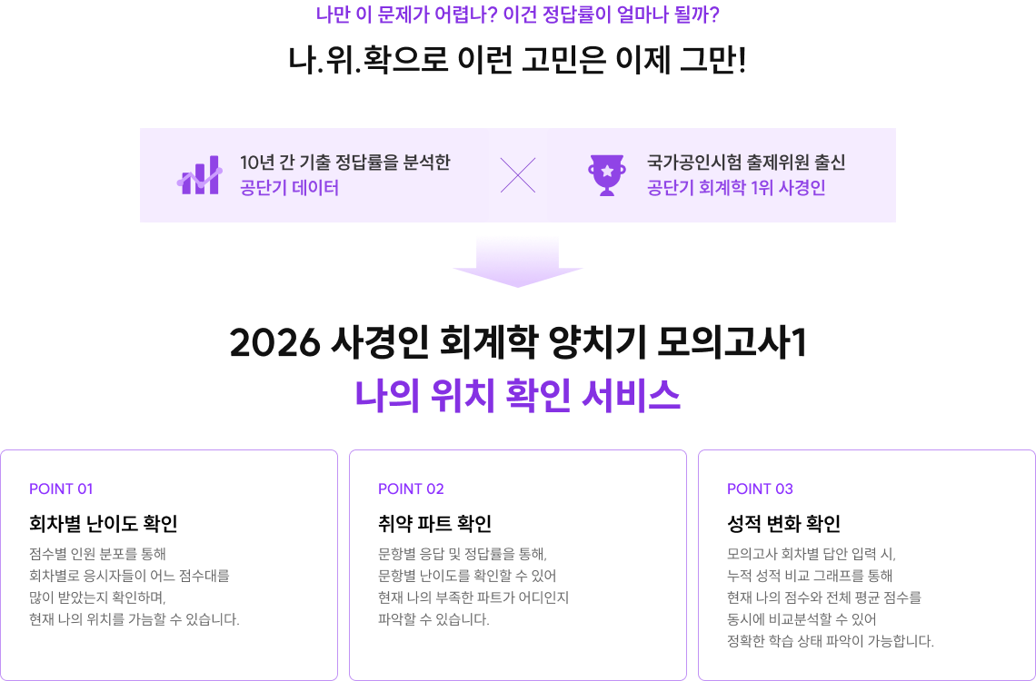 나.위.확으로 이런 고민은 이제 그만!