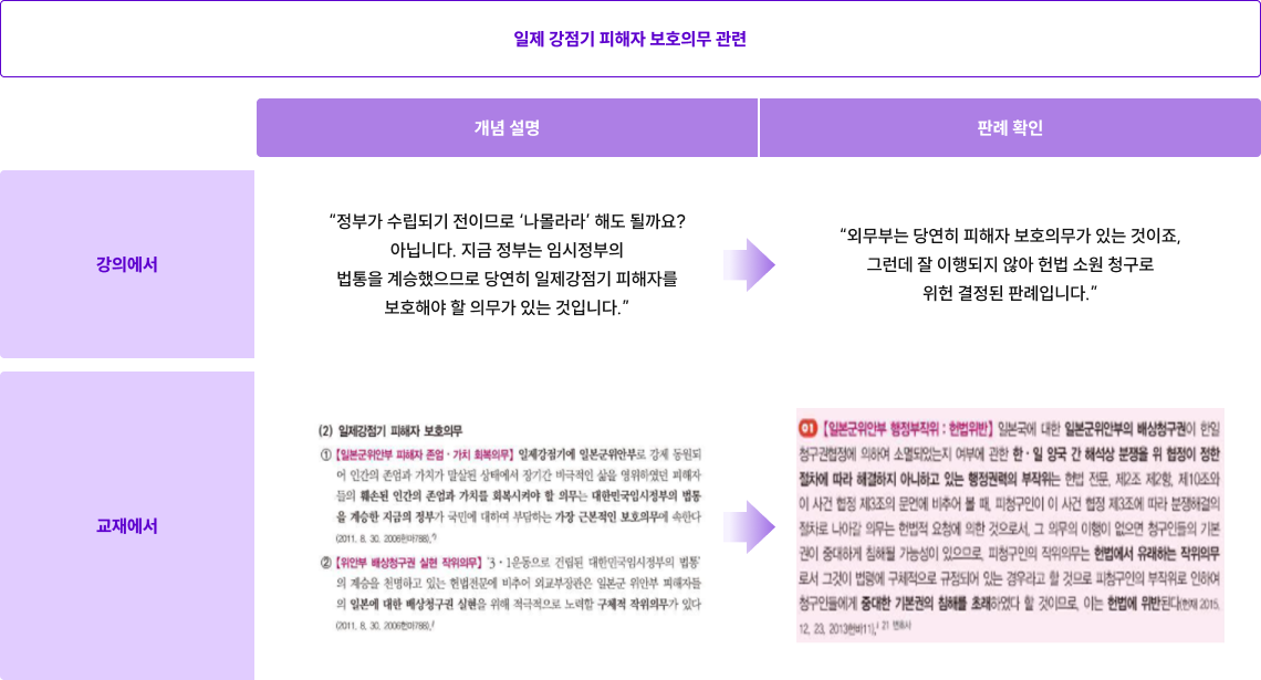 일제 강점기 피해자 보호의무 관련
