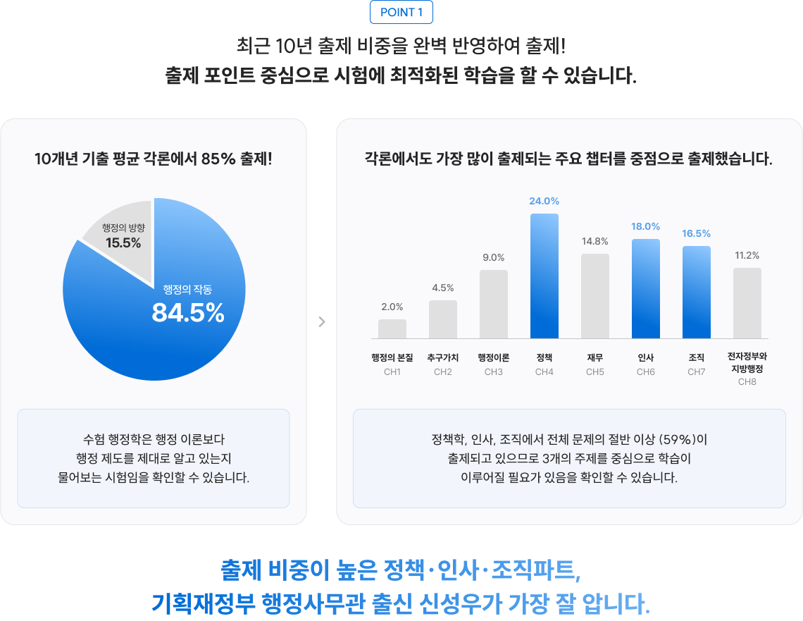출제 포인트 중심으로 시험에 최적화된 학습을 할 수 있습니다.