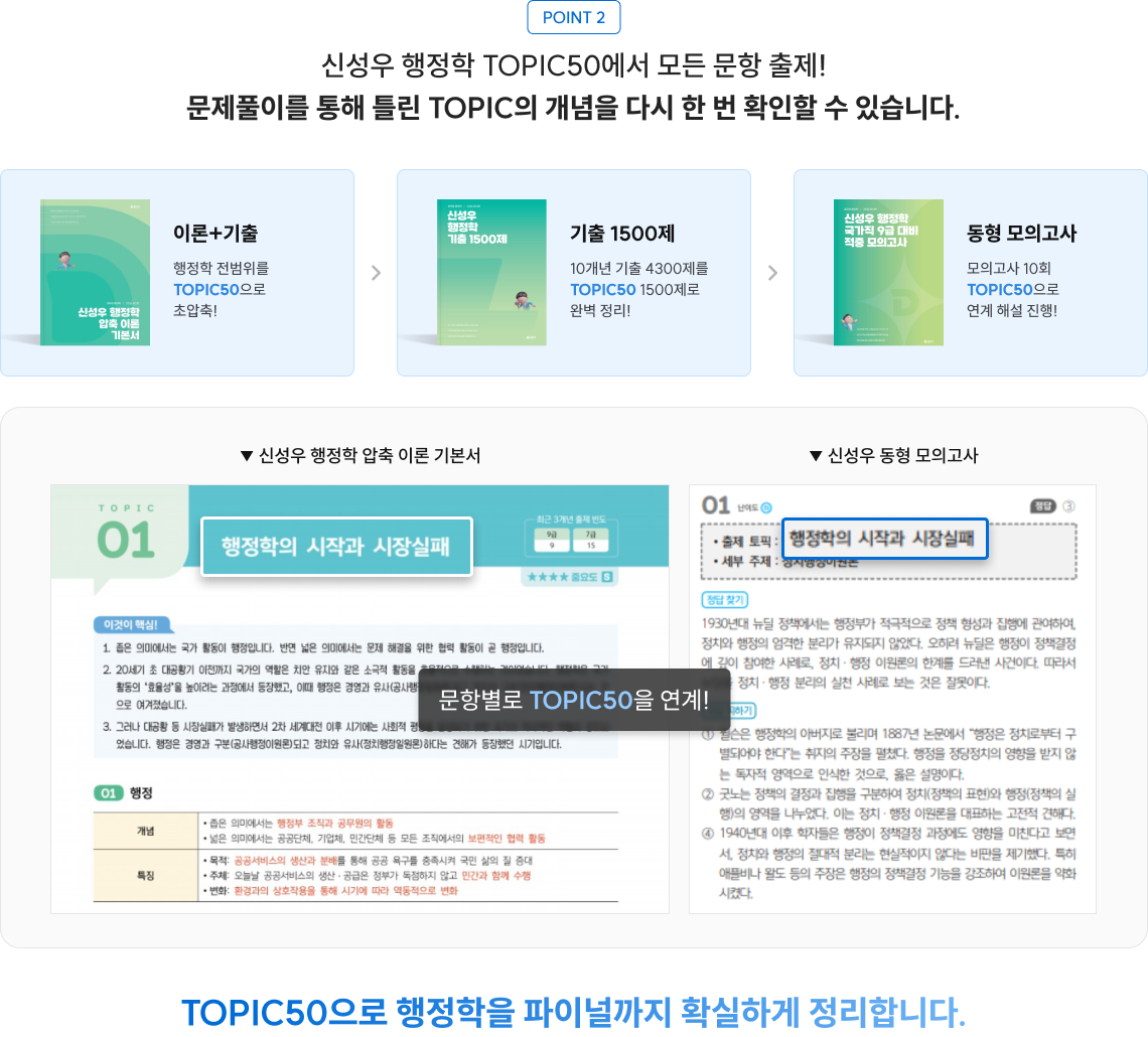 문제풀이를 통해 틀린 TOPIC의 개념을 다시 한 번 확인할 수 있습니다.