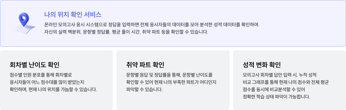 회차별 난이도 확인, 취약 파트 확인, 성적 변화 확인