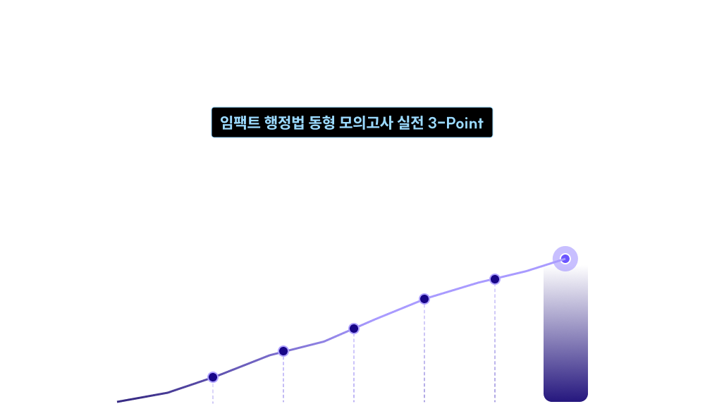 시험장에서 행정법 실력이 파워~업!