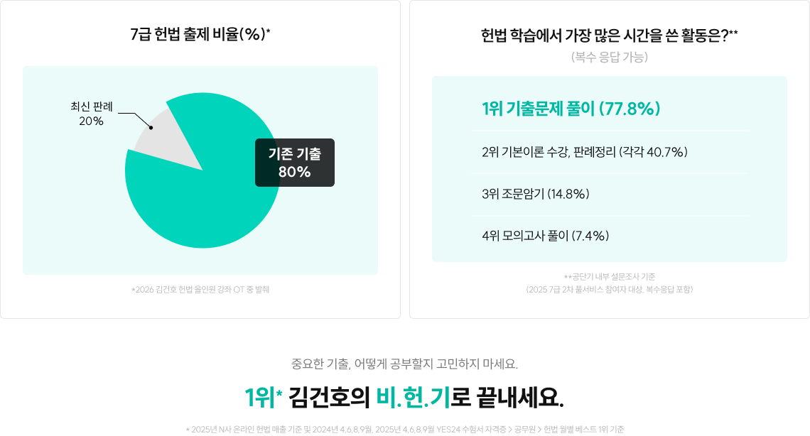 1위* 김건호의 비.헌.기로 끝내세요.