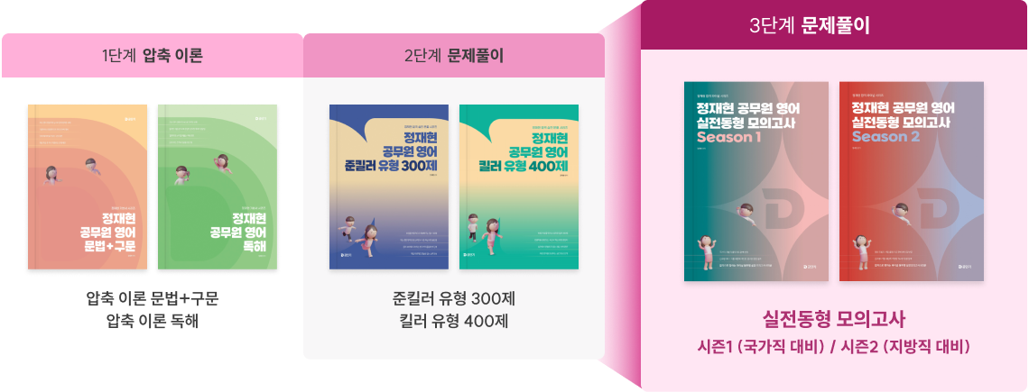 3단계 문제풀이