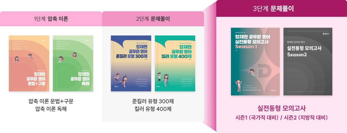 3단계 문제풀이