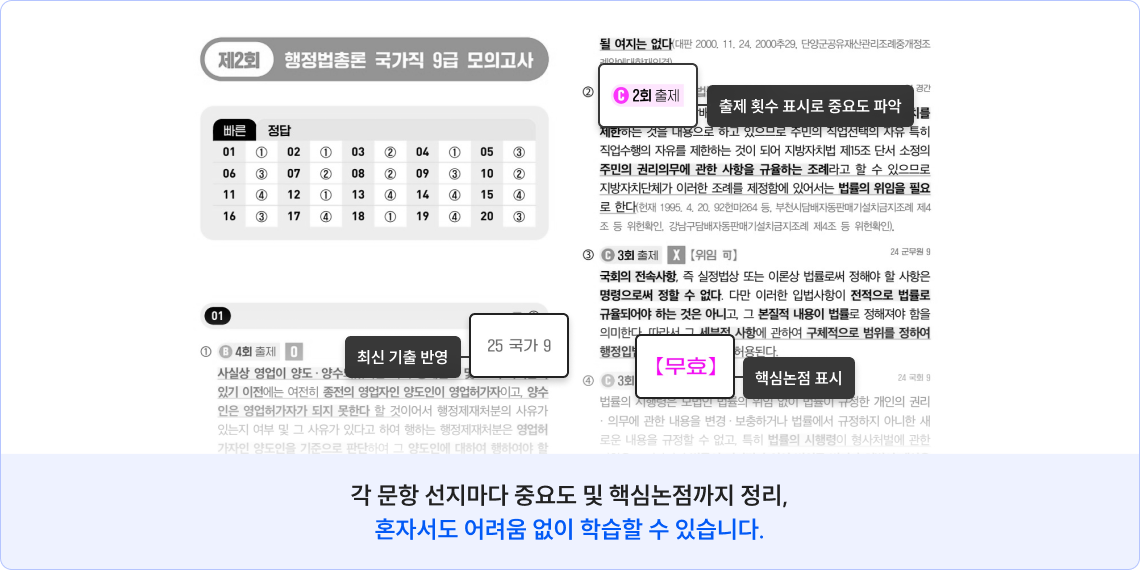 각 문항 선지마다 중요도 및 핵심논점까지 정리, 혼자서도 어려움 없이 학습할 수 있습니다.