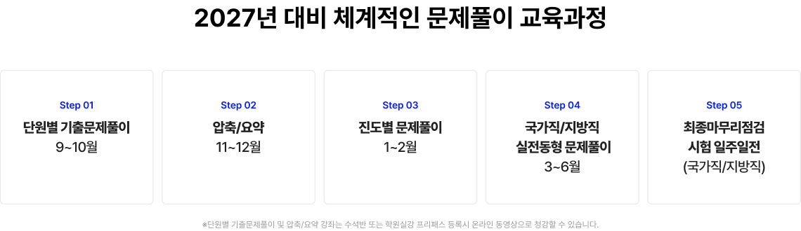 2026년 대비 체계적인 문제풀이 교육과정