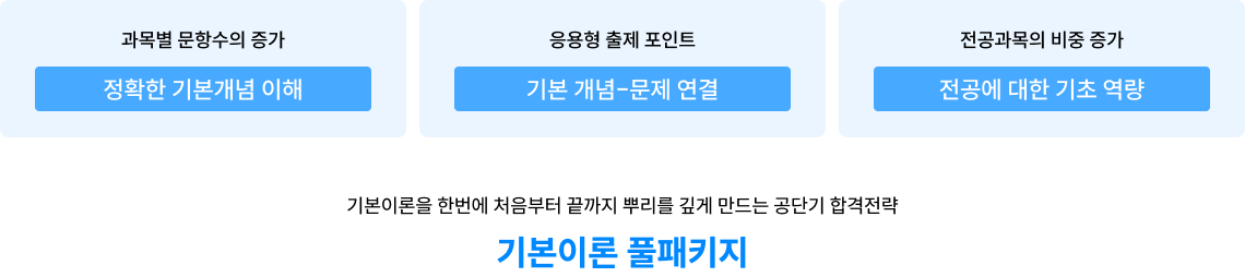 기본이론을 한번에 처음부터 끝까지 뿌리를 깊게 만드는 공단기 합격전략