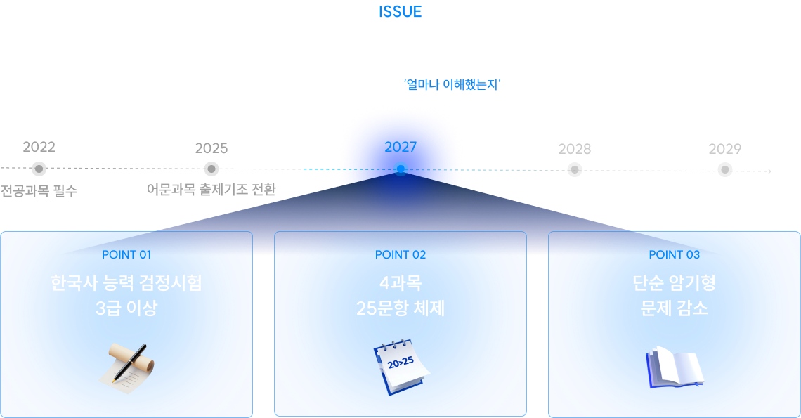 공무원 시험은 항상 변화합니다.