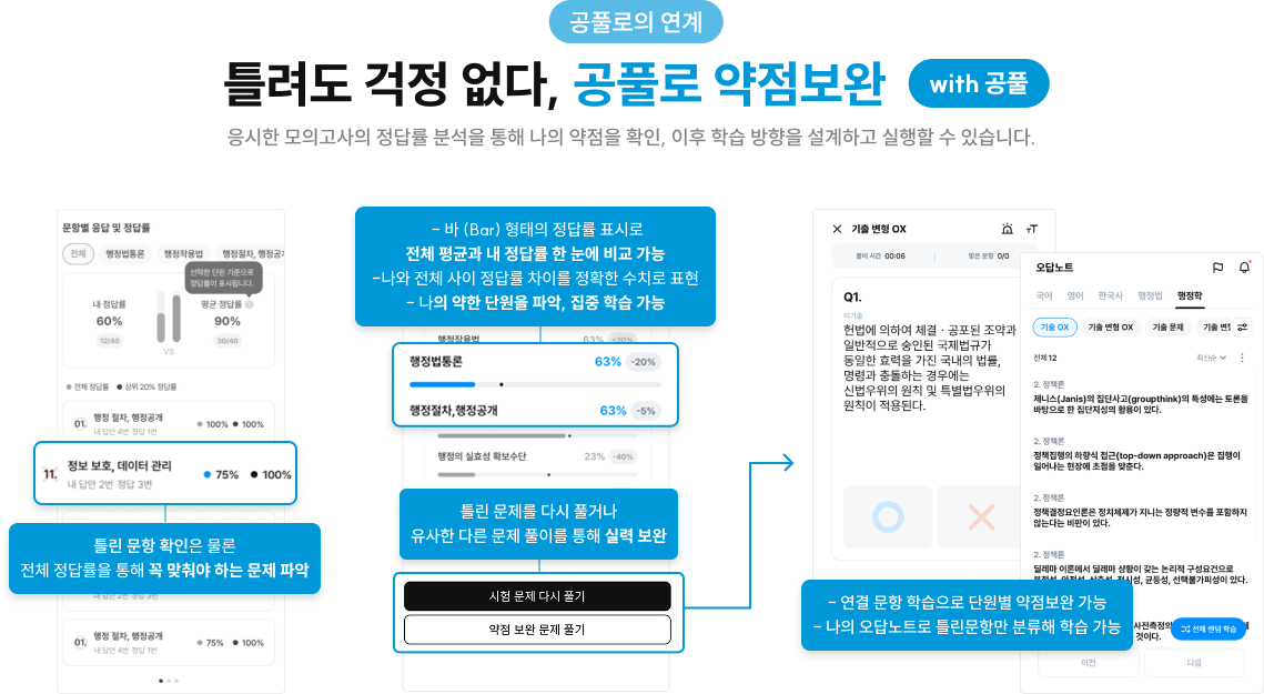 틀려도 걱정 없다, 공풀로 약점보완