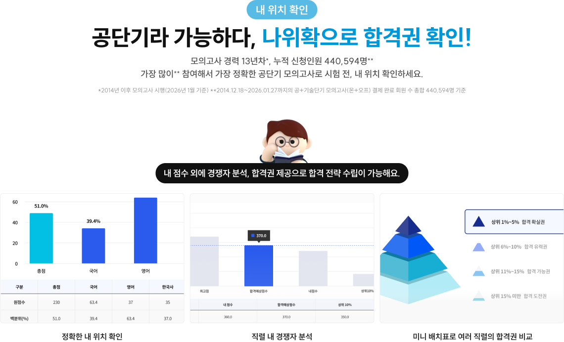 공단기라 가능하다, 나위확으로 합격권 확인!