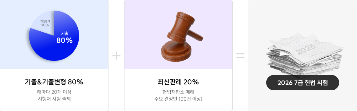 기출&기출변형 80%+최신판례 20%=2026 7급 헌법 시험