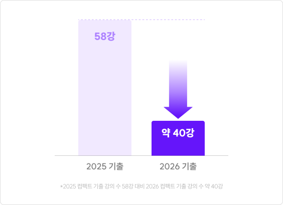 2025 기출 58강, 2026 기출 약 40강