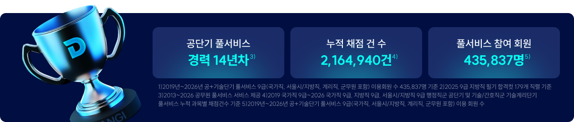가장 많이 참여해서 가장 정확한 공단기 합격예측 풀서비스