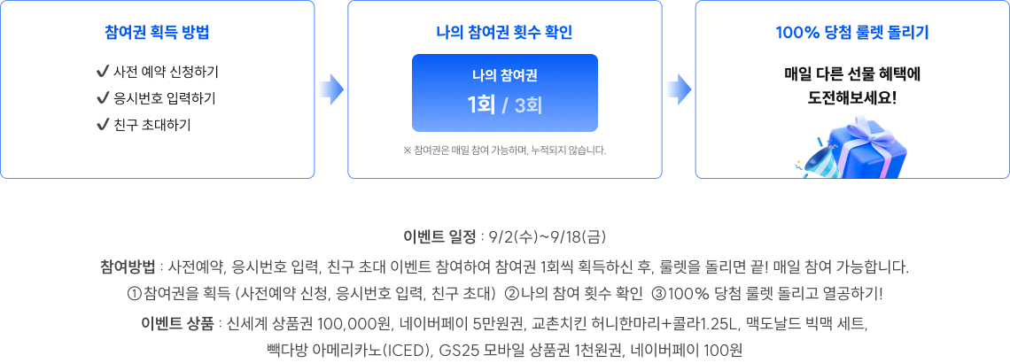 유의사항