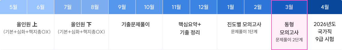 국가직 파이널, 이윤탁 동형 모의고사로 완성하세요. 고지가 멀지 않았습니다.