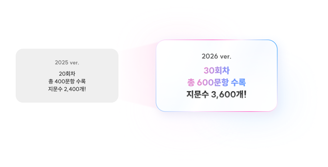 2026 ver. 30회차 총 600문항 수록 지문수 3,600개!
