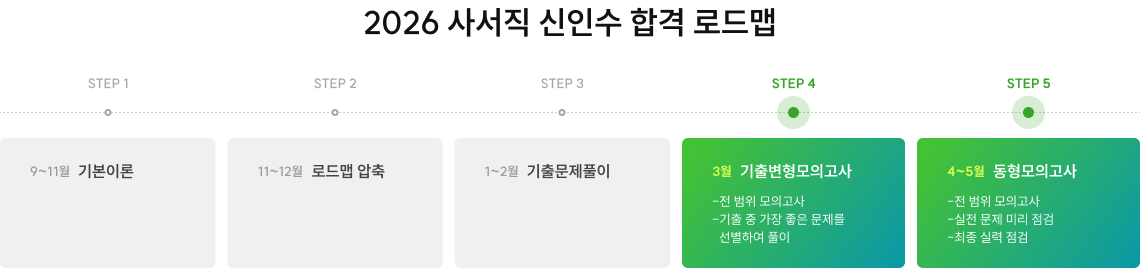 2026 사서직 신인수 합격 로드맵