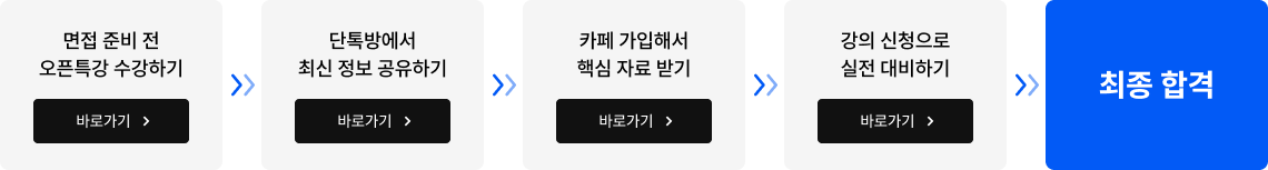 최종합격으로 가는 단계