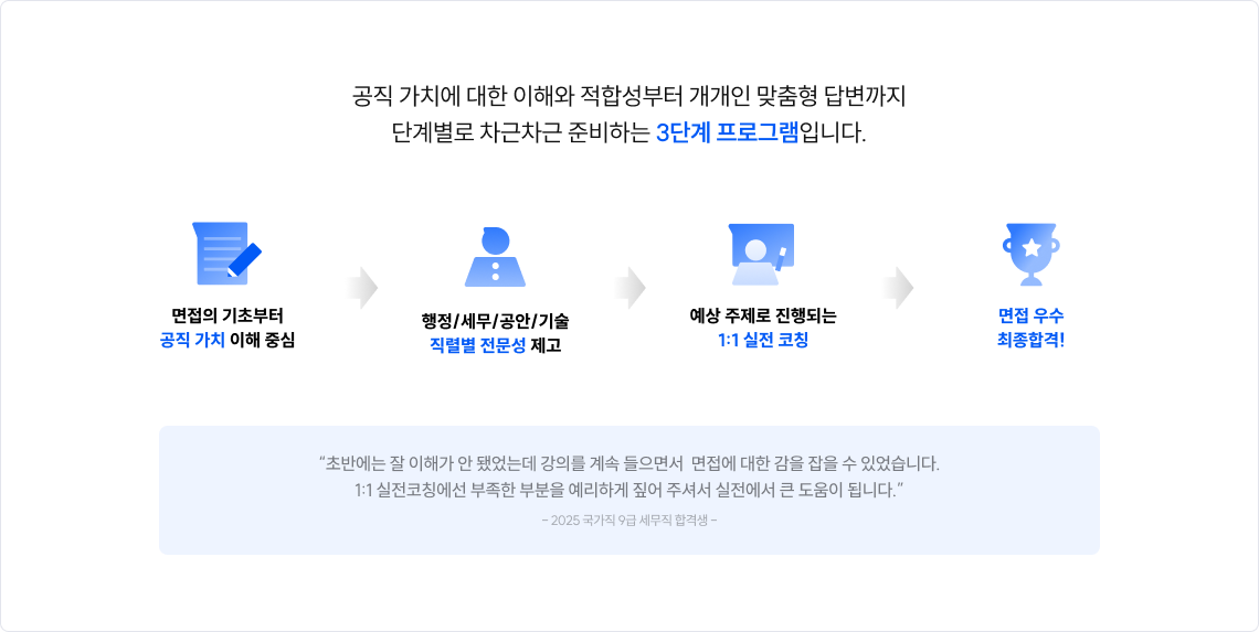 공식 가치에 대한 이해와 적합성부터 개개인 맞춤형 답변까지 단계별로 차근차근 준비하는 3단계 프로그램입니다.