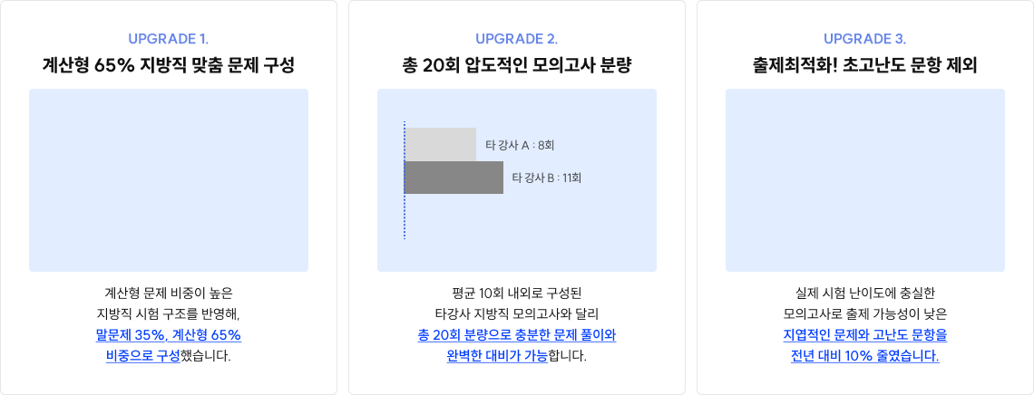 계산형 65% 지방직 맞춤 문제 구성, 총 25회 압도적인 모의고사 분량, 출제최적화! 초고난도 문항 제외