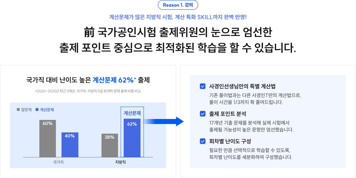 前 국가공인시험 출제위원의 눈으로 엄선한 출제 포인트 중심으로 최적화된 학습을 할 수 있습니다.