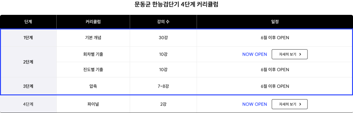 문동균 한능검단기 4단계 커리큘럼