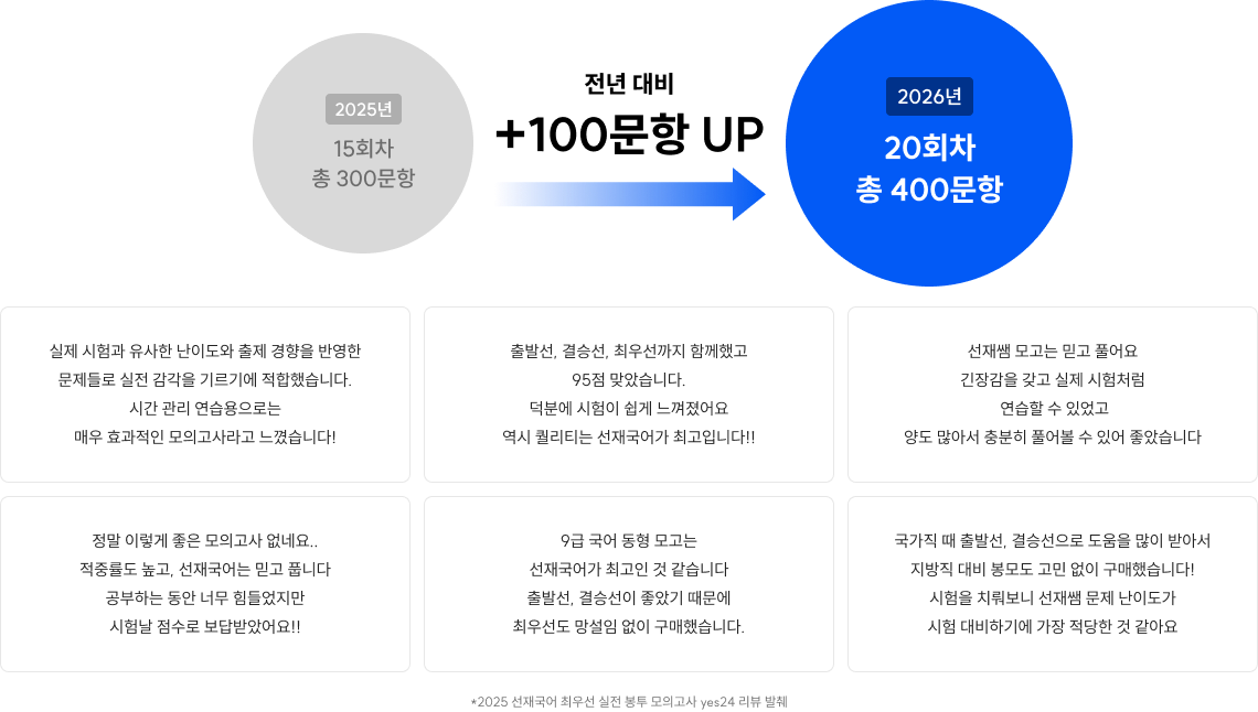 변화된 출제 기조에도 흔들리지 않도록 더 많이 훈련하는 선재국어 파이널 안내