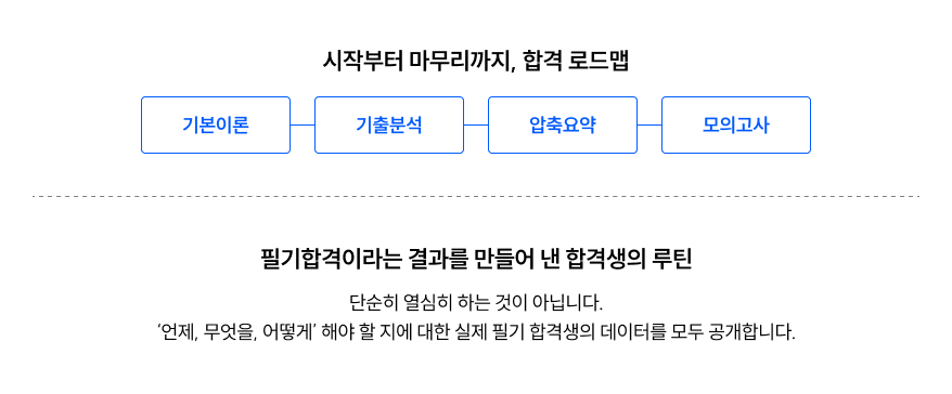 시작부터 마무리까지, 합격 로드맵
