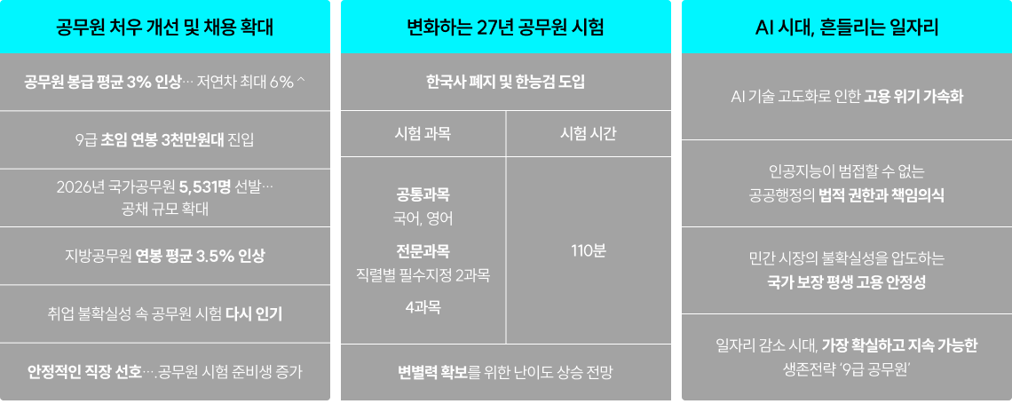 공단기 아카데미 안내 1