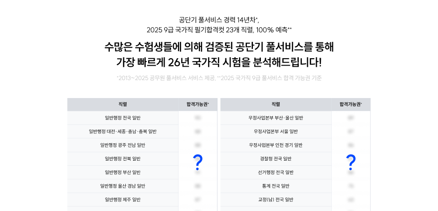 가장 빠른 26년 국가직 시험 풀서비스 분석