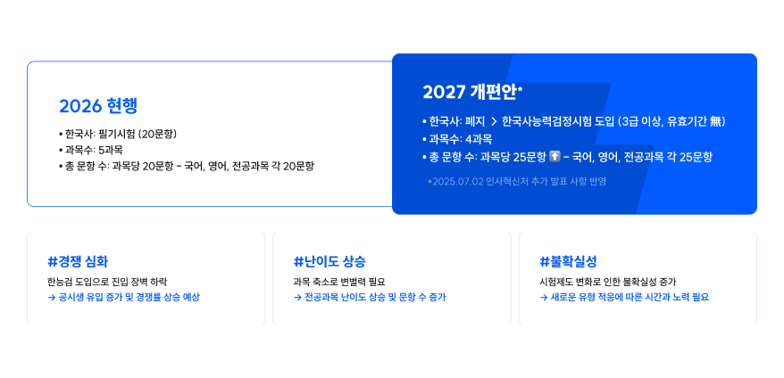 완전히 달라지는 2027 9급 공무원 시험