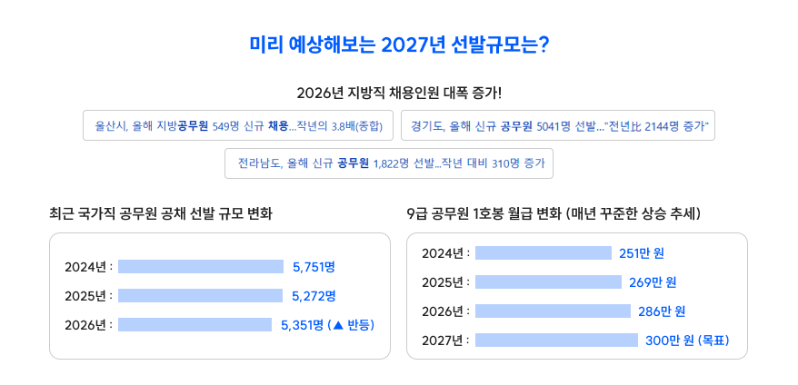 증가하는 채용인원 개선되는 처우변화