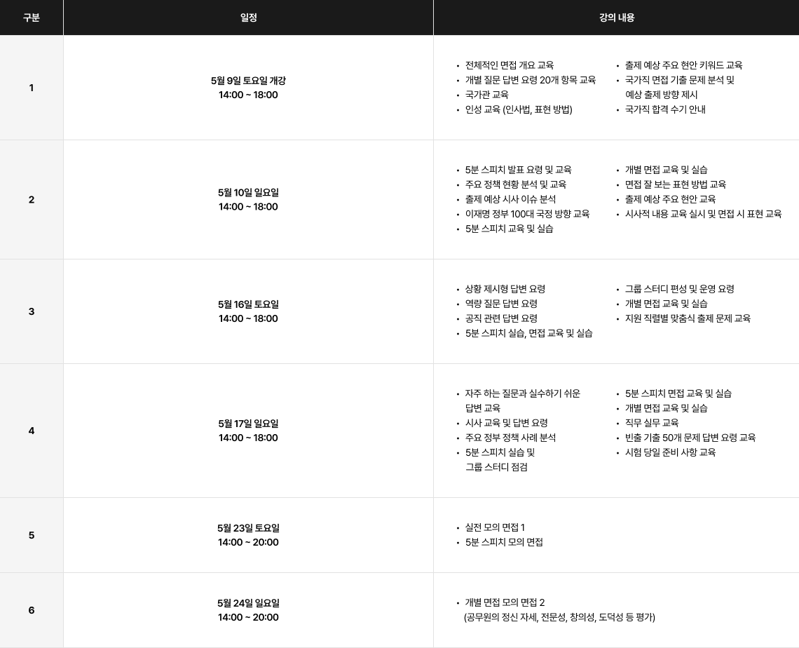 면접 회차별 일정과 강의 내용 표