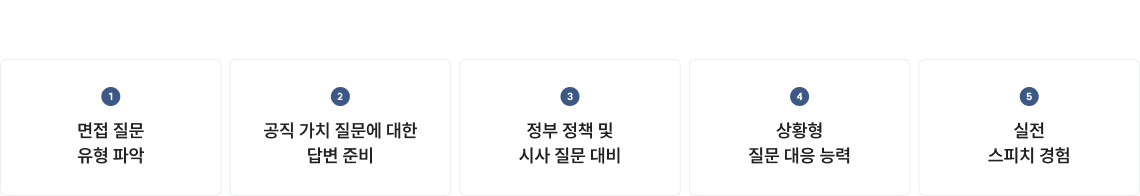자기소개서 첨삭, 개별 면접 지도, 5분 스피치, 관리 유지 등 5단계 모듈