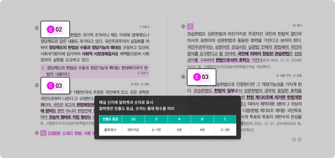 빈출도로 우선 순위 구분