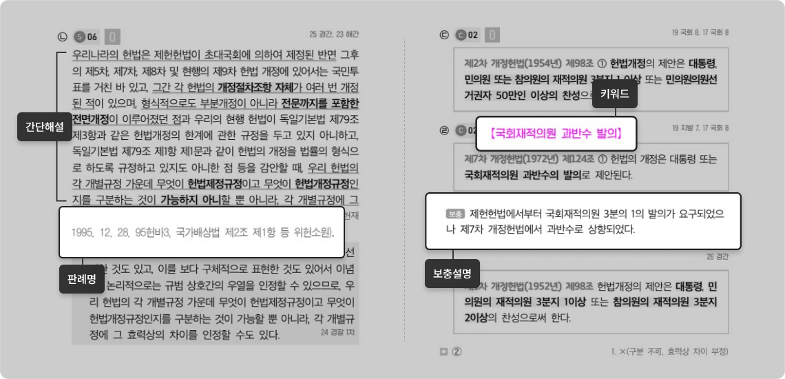 point3 개념부터 판례까지 한 번에!