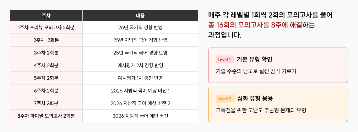 기본 유형 확인