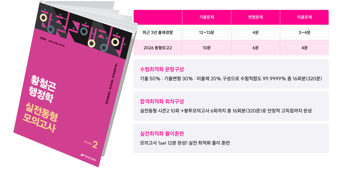 실전동형 모의고사 SEASON2 교재 구성