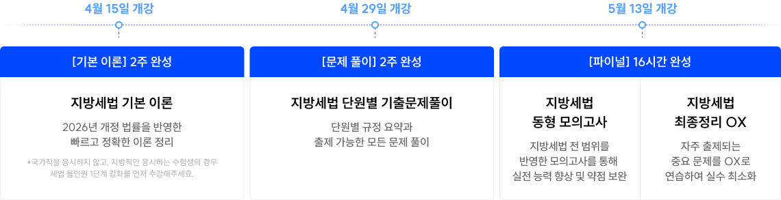 4월 16일·29일, 5월 13일 개강 기준 2달 커리큘럼 표