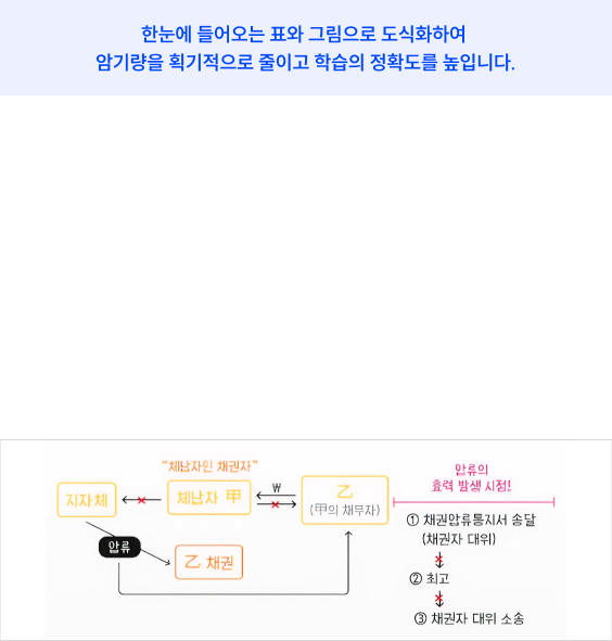 지방소비세·부가가치세 구조를 사례로 설명하는 강의