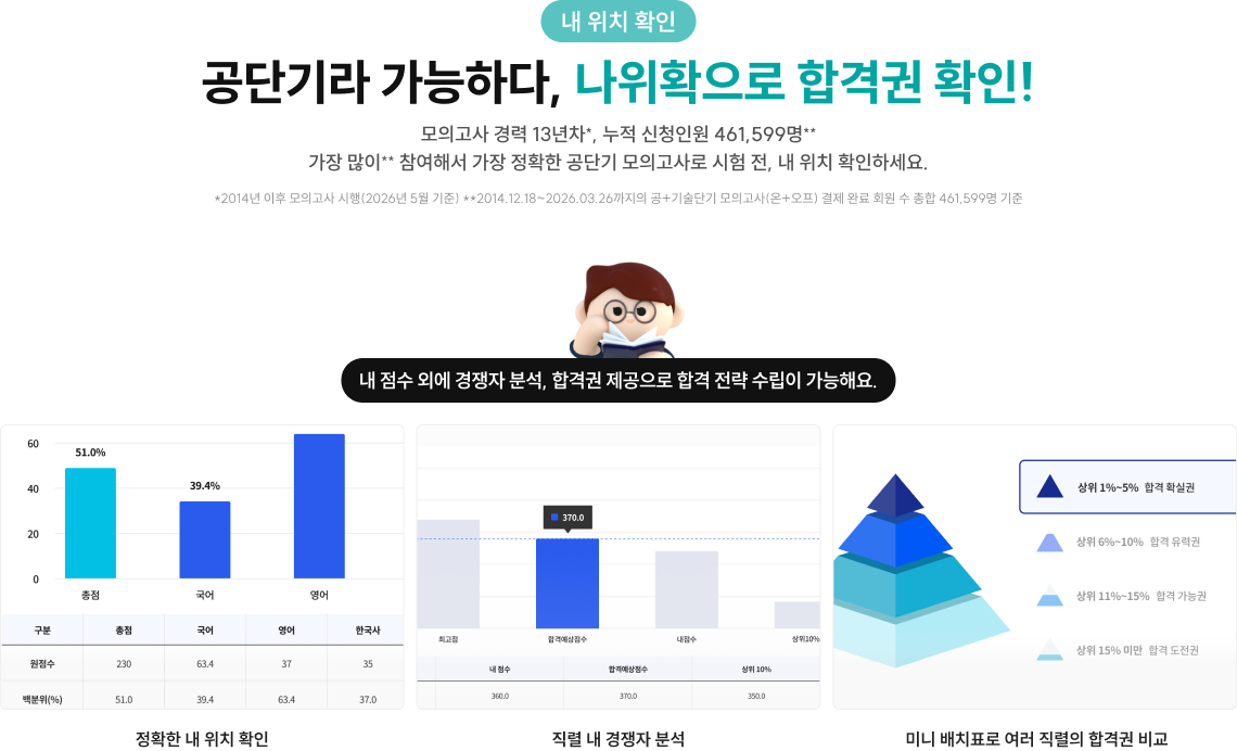 공단기라 가능하다, 나위확으로 합격권 확인!