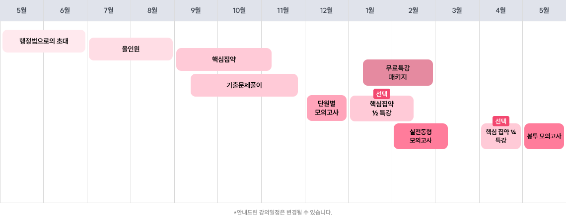 연간 커리큘럼
