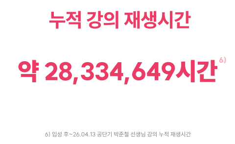 누적 강의 재생시간 약 28,334,649시간