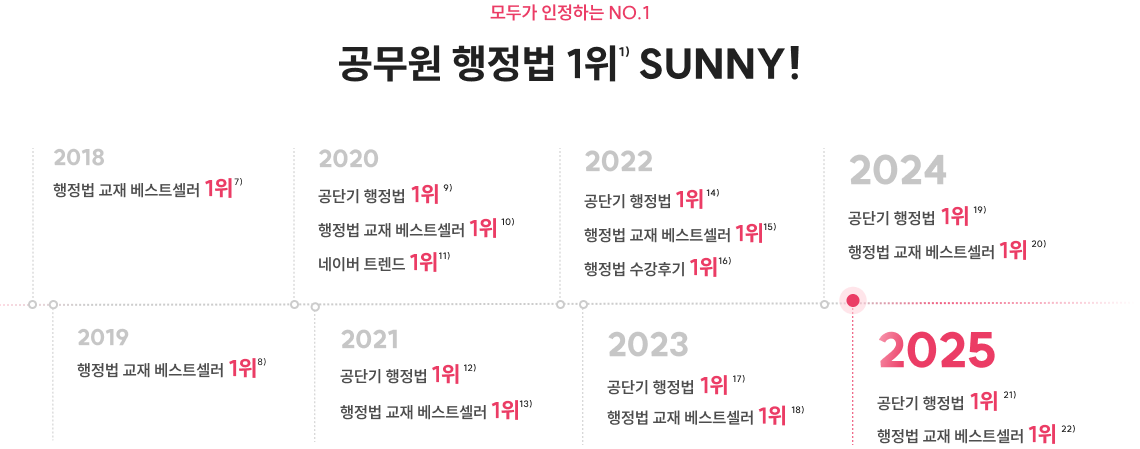 공무원 행정법 1위  SUNNY!