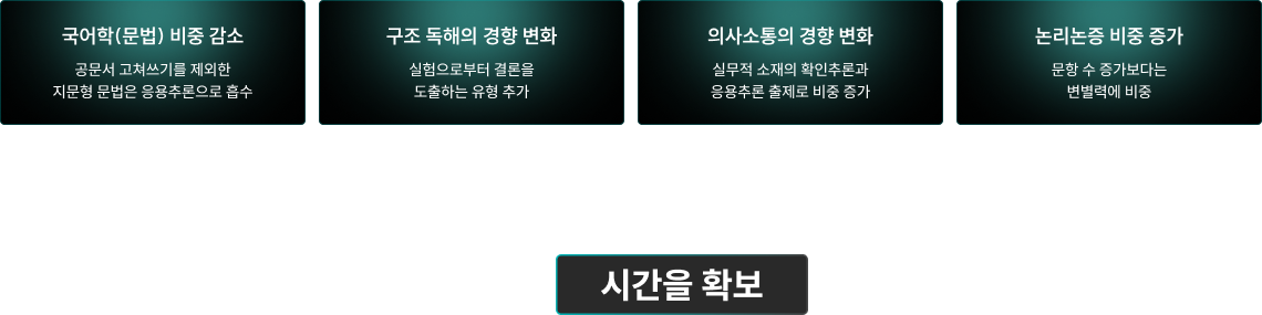 결국엔 독해가 탄탄해야 낯선 논리 영역에서의 시간을 확보할 수 있습니다.