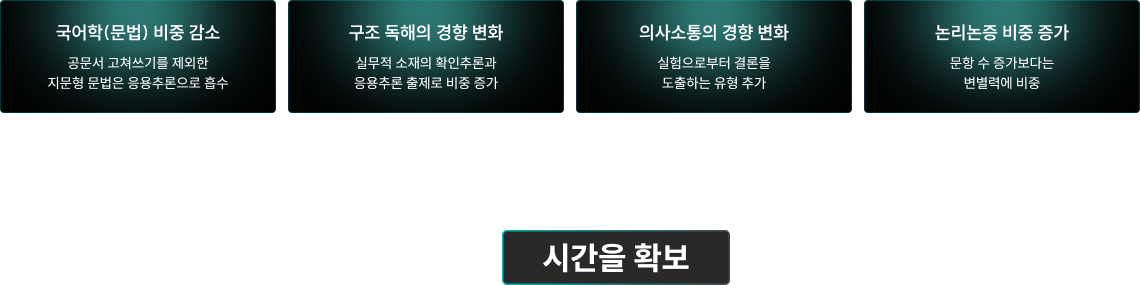 결국엔 독해가 탄탄해야 낯선 논리 영역에서의 시간을 확보할 수 있습니다.