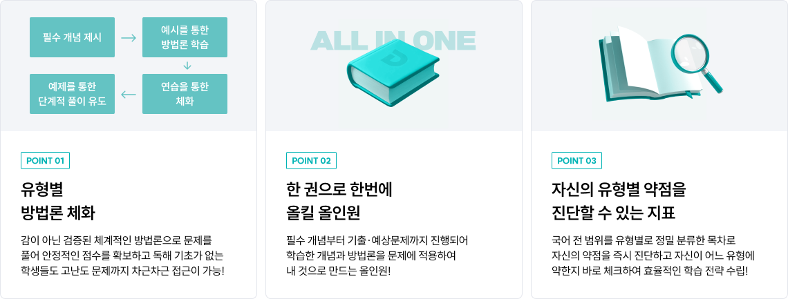 유형별 방법론 체화, 한권으로 한번에 올킬 올인원, 자신의 유형별 약점을 진단할 수 있는 지표
