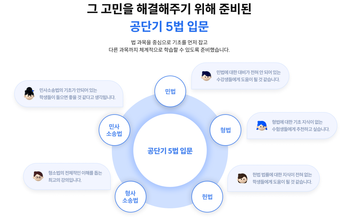 그 고민을 해결해주기 위해 준비된 공단기 5법 입문