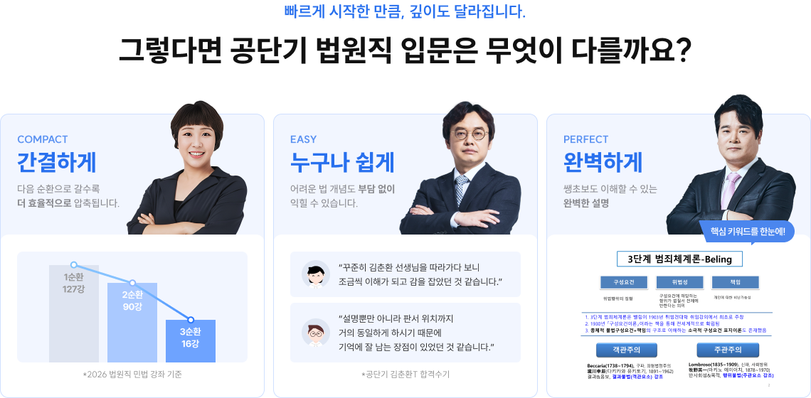 그렇다면 공단기 법원직 입문은 무엇이 다를까요?